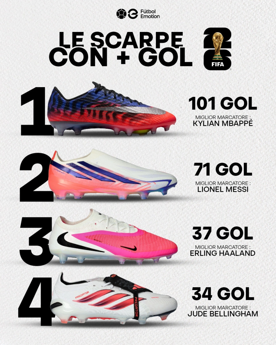 post card ranking-botas-goleadoras-itjpg9.webp